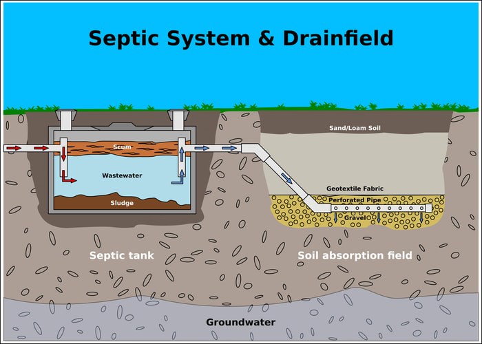 IS MY SEPTIC TANK FULL? How To Fix A Floating Septic Tank